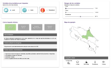 Guía interactiva