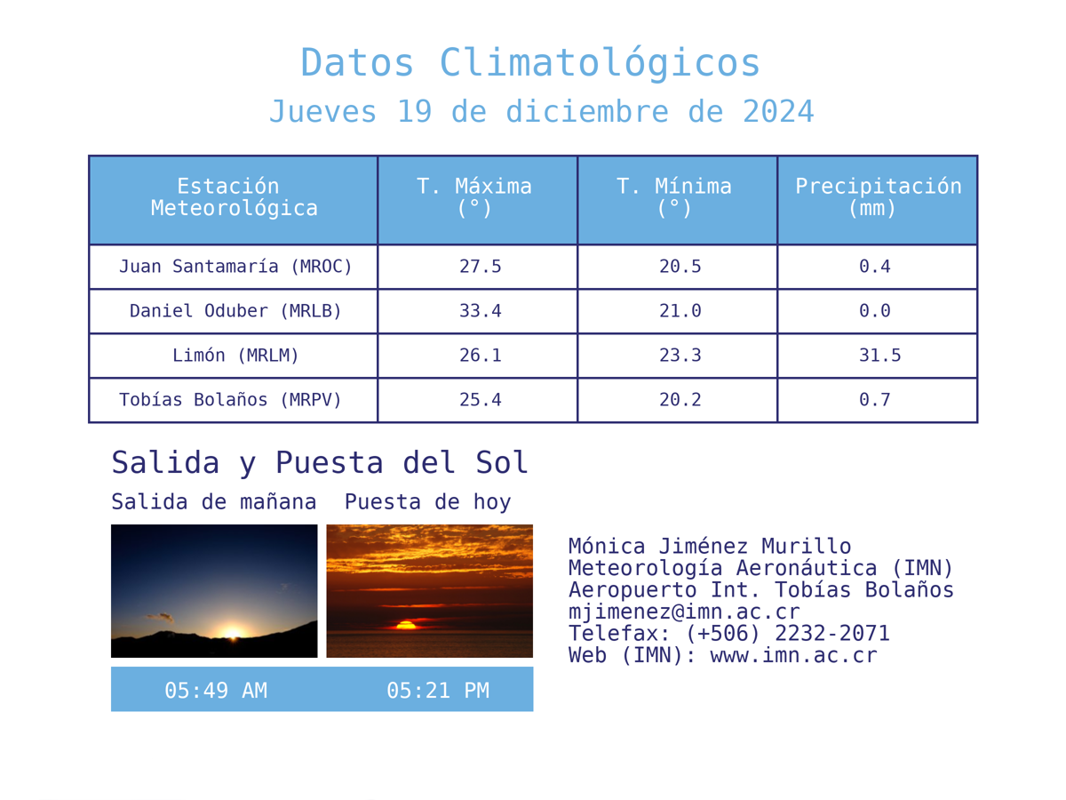 09 clima